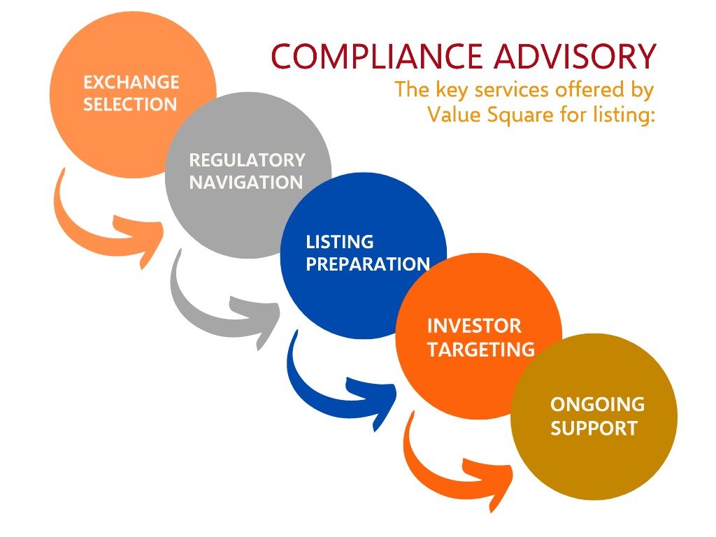 Compliance Advisory - Value Square